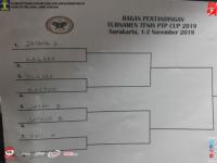 Kans All Jawa Tengah Finals Terbuka Lebar
