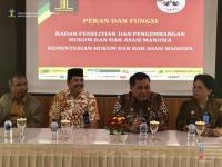 Kunjungan Kerja Kepala Badan Penelitian dan Pengembangan Hukum dan HAM  ke Lapas Semarang